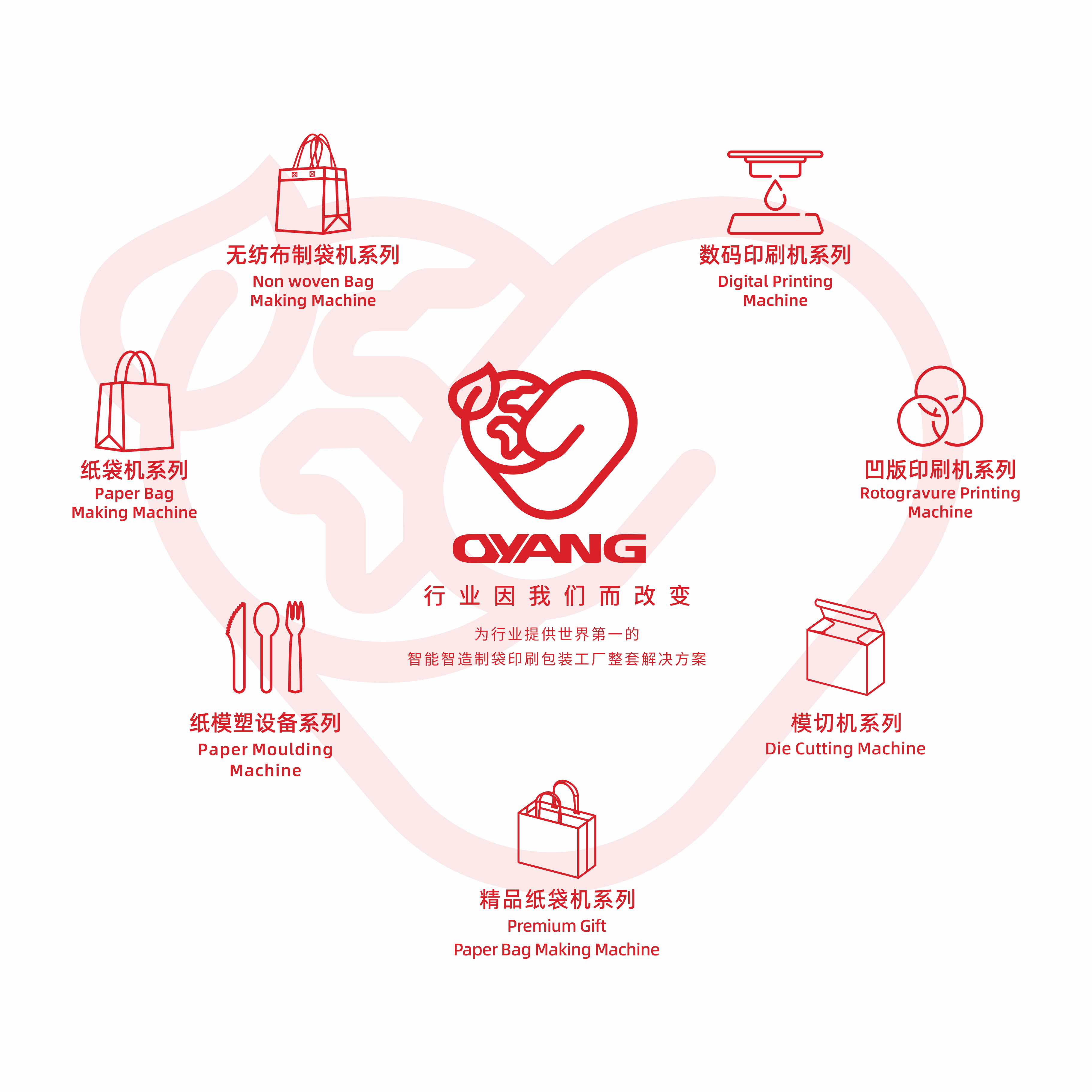 Oyang-group Groupe d'Oyang