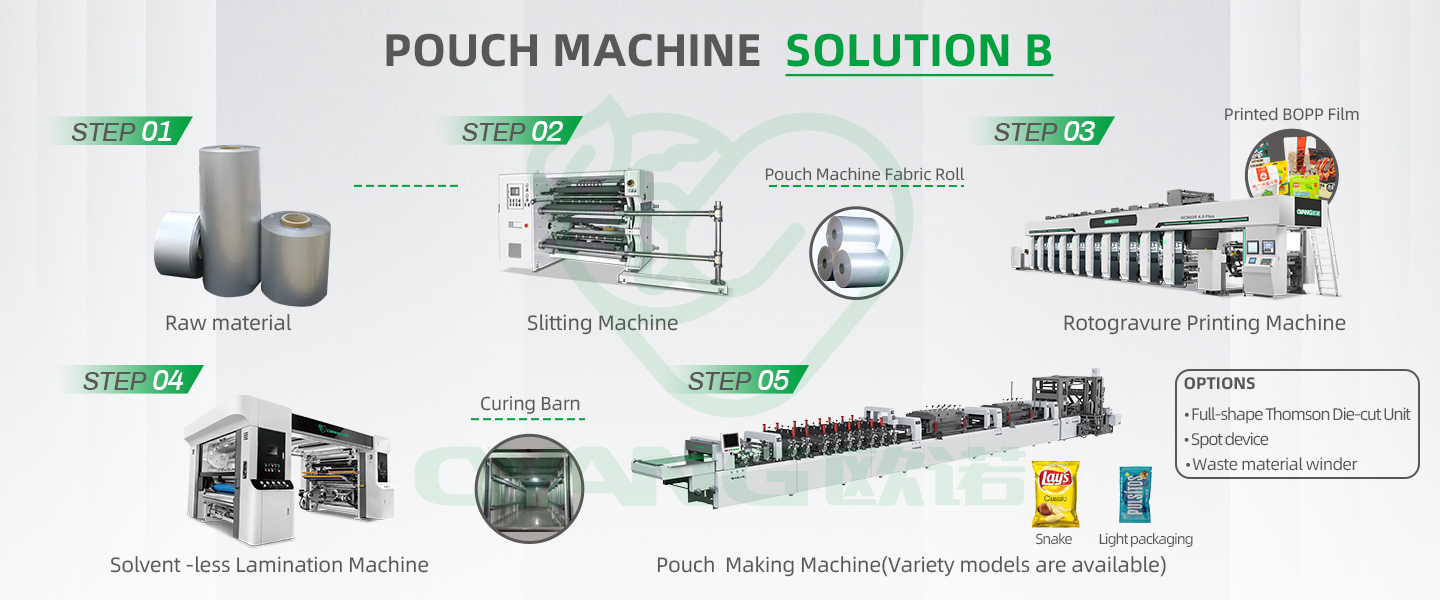 Solutions de machines à sachets