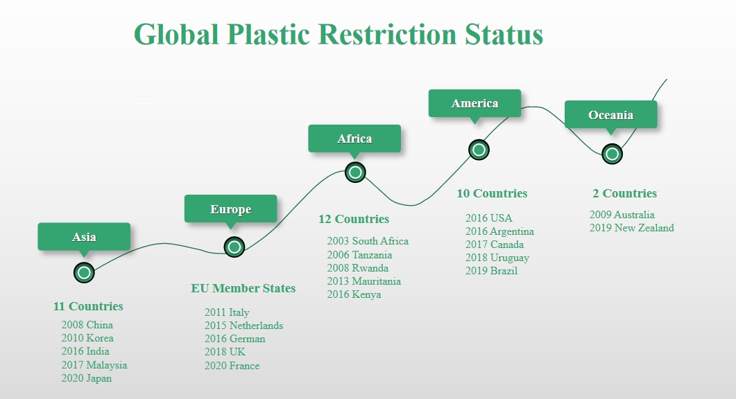 pollution plastique