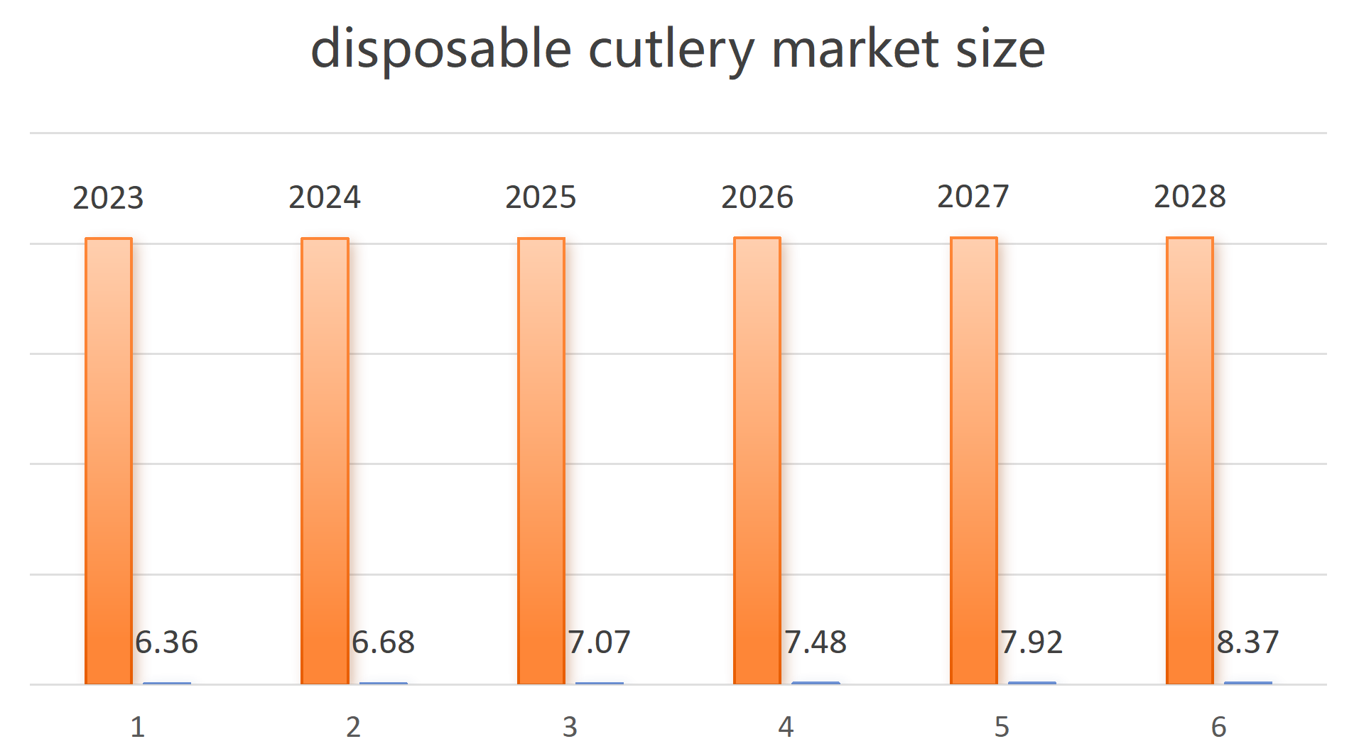 Taille du marché des couverts jetables